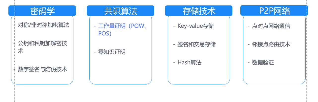 央行数字货币——DCEP的那些事儿_dcep是去中心化的吗-CSDN博客