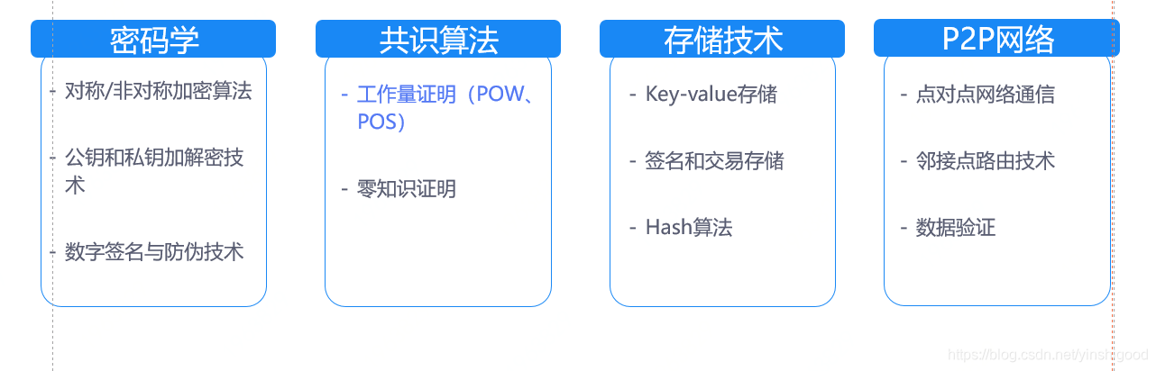 Dcep15 Python 央行数字货币——DCEP的那些事儿_dcep是去中心化的吗-CSDN博客