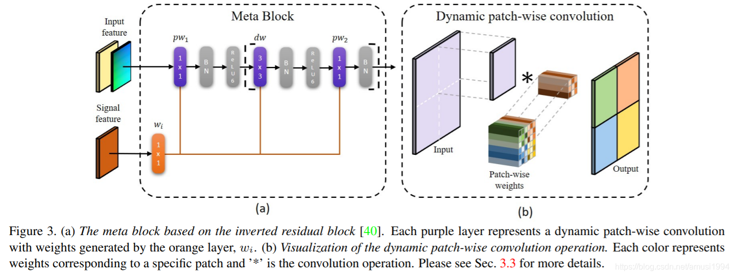 HyperSeg: Patch-wise Hypernetwork for Real-time Semantic Segmentation ...