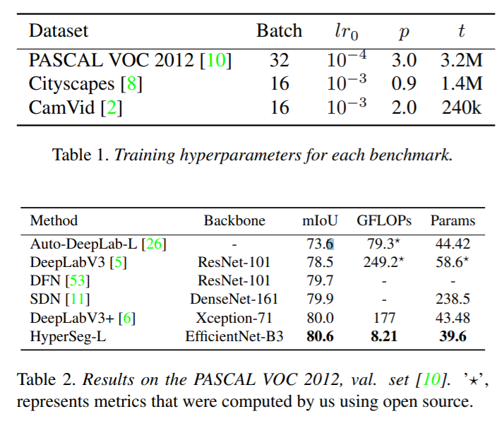 HyperSeg：实时语义分割的逐块超网络_Amusi（CVer）的博客-CSDN博客