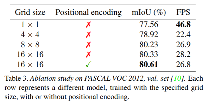 HyperSeg：实时语义分割的逐块超网络_hyperseg: patch-wise hypernetwork for real-time ...