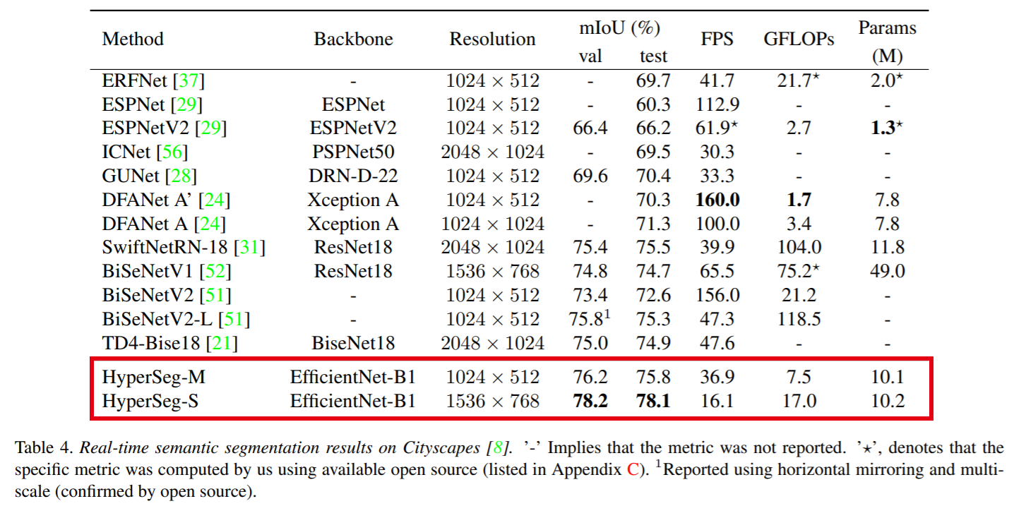 HyperSeg：实时语义分割的逐块超网络_hyperseg: patch-wise hypernetwork for real-time ...