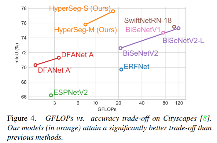 HyperSeg：实时语义分割的逐块超网络_hyperseg: patch-wise hypernetwork for real-time ...
