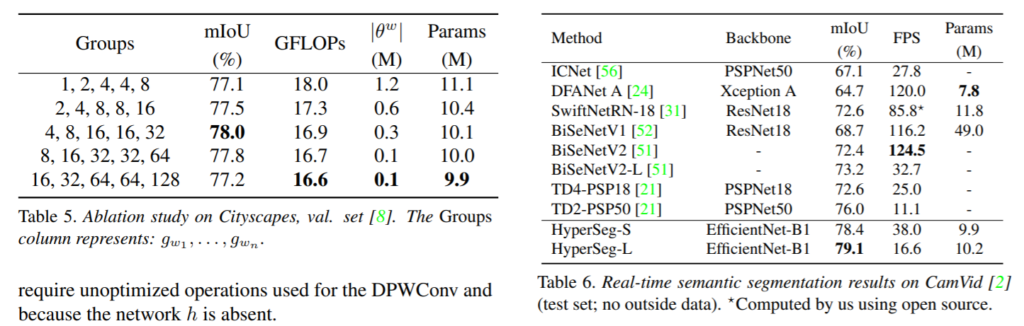 HyperSeg：实时语义分割的逐块超网络_Amusi（CVer）的博客-CSDN博客