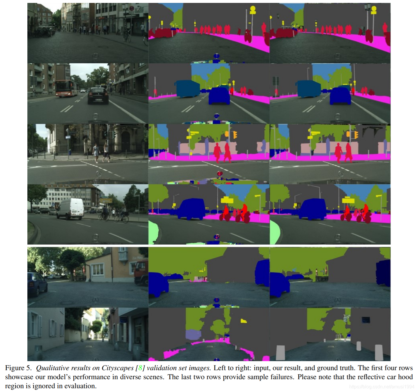 HyperSeg: Patch-wise Hypernetwork for Real-time Semantic Segmentation ...
