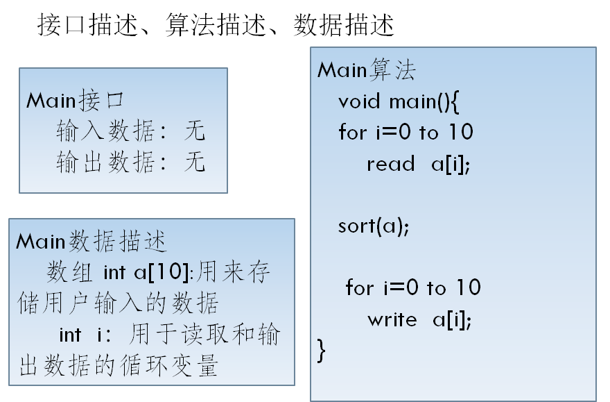 软件工程复习笔记 第五章 --详细设计_pdl→程序流程图-CSDN博客