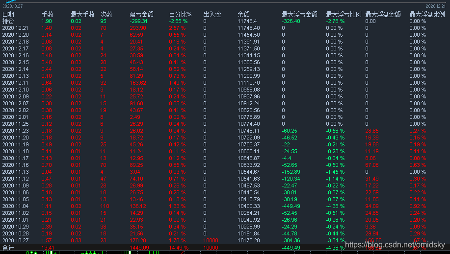 网格版每日收益 