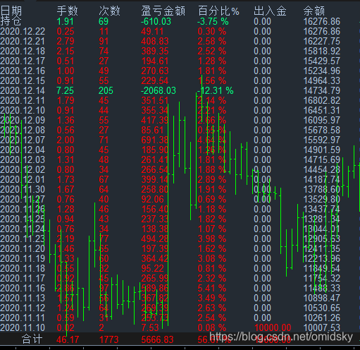 马丁版二