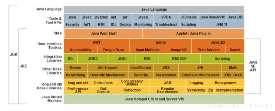 Java 知识结构图_java知识体系图-CSDN博客