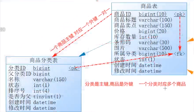 google 用什么数据库_google earth 数据_google地图api数据