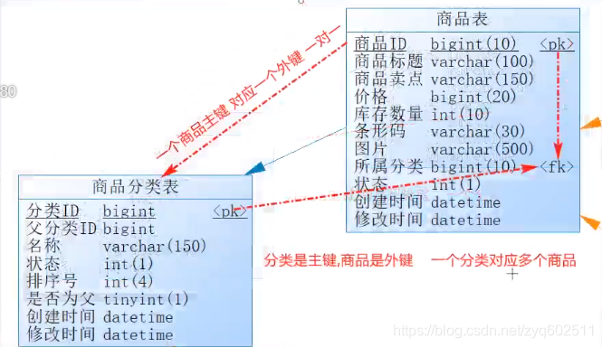 oracle rac连库串的含义_oracle 一台服务器两个库_oracle 数据库空间