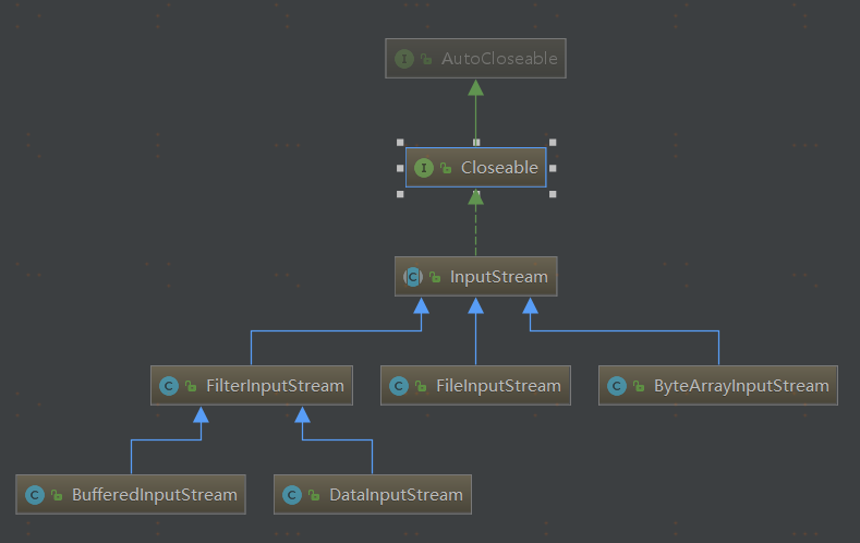 InputStream抽象类的三种实现_inputstream实现类-CSDN博客
