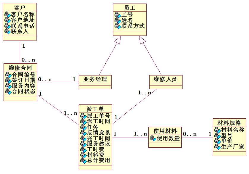 uml对象图怎么画图片