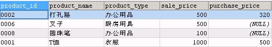 [外链图片转存失败,源站可能有防盗链机制,建议将图片保存下来直接上传(img-pyCV9ypw-1608619756321)(img/Task04-集合运算/676b11a070119fb43a9f9a40b1ab5acac6fd113a.png)]