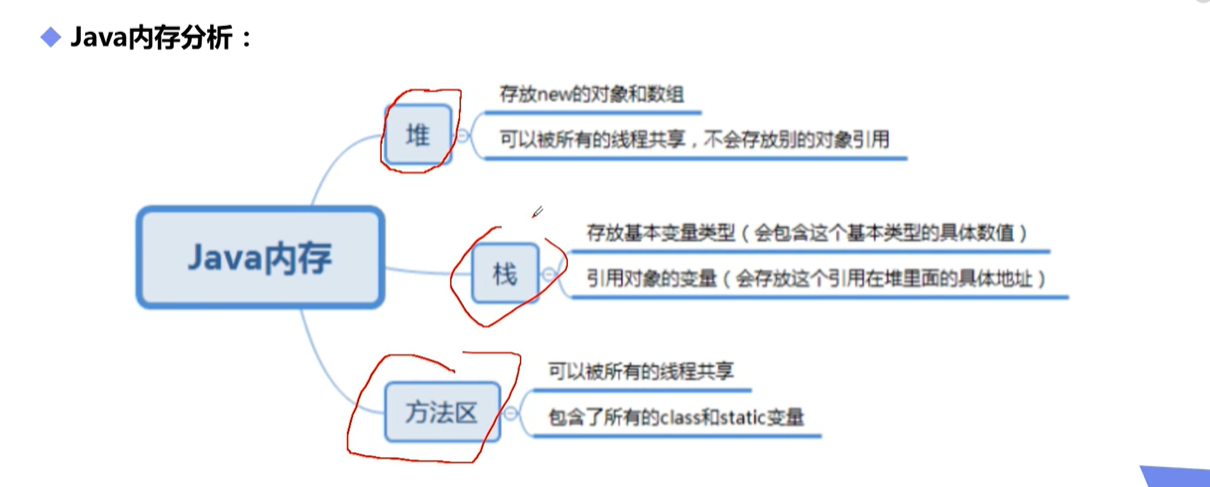 [外链图片转存失败,源站可能有防盗链机制,建议将图片保存下来直接上传(img-PakBGCmk-1608619756322)(img/Task04-集合运算/7c3ea7d0dd9d2d2e9c699f8617eb66e9ee96b1d6.png)]