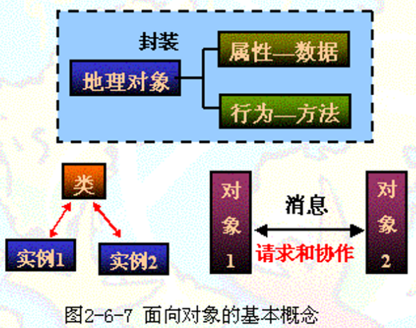 基本概念