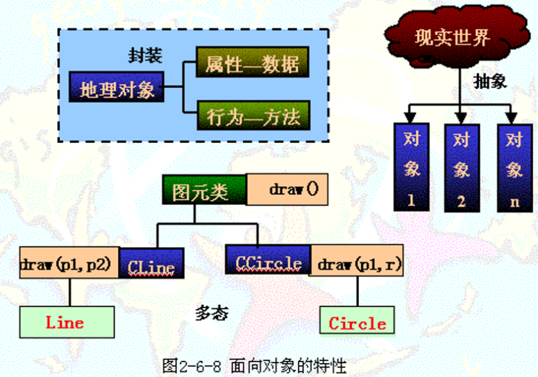 特性