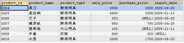 [外链图片转存失败,源站可能有防盗链机制,建议将图片保存下来直接上传(img-cLpnSYFC-1608619756325)(img/Task04-集合运算/916d3728ecad9625c7da97ea15a978567b15c769.png)]