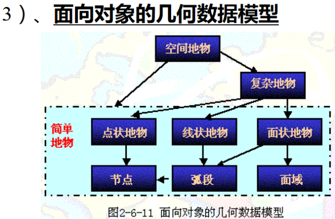 几何