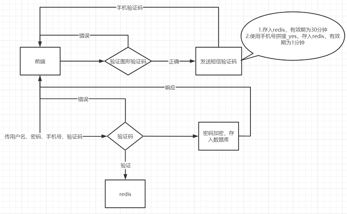 [外链图片转存失败,源站可能有防盗链机制,建议将图片保存下来直接上传(img-R9Wh8WaR-1608619936313)(assets\6.png)]