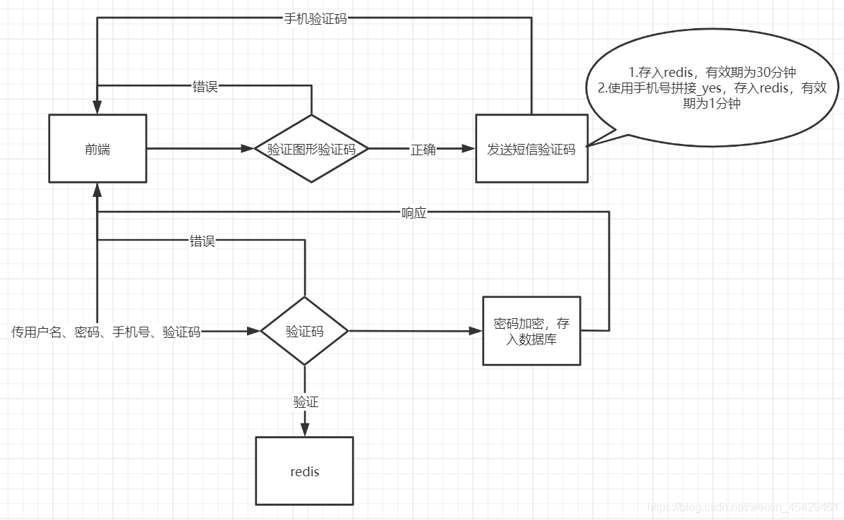 [外链图片转存失败,源站可能有防盗链机制,建议将图片保存下来直接上传(img-R9Wh8WaR-1608619936313)(assets\6.png)]