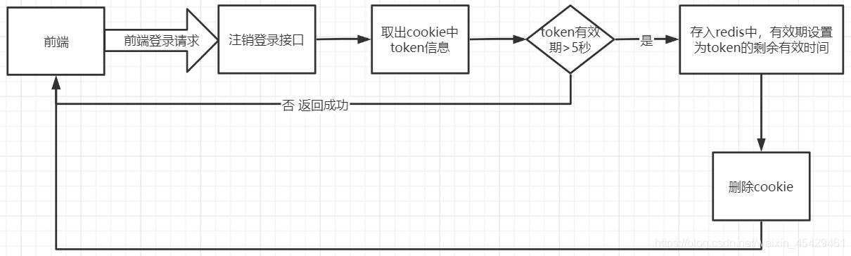 [外链图片转存失败,源站可能有防盗链机制,建议将图片保存下来直接上传(img-RaSRvF8Z-1608619936320)(assets\3.png)]