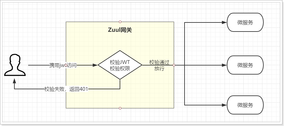[外链图片转存失败,源站可能有防盗链机制,建议将图片保存下来直接上传(img-fc0zeBLC-1608619936322)(assets\4.png)]