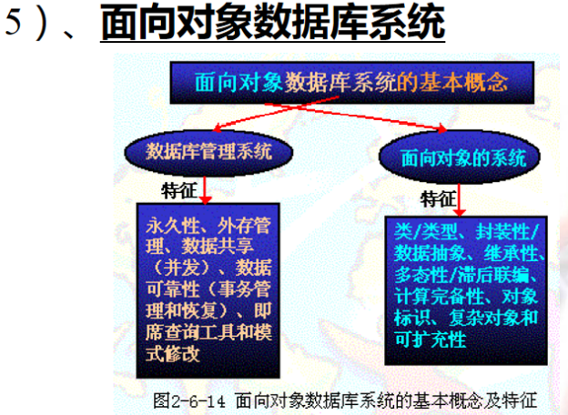 系统