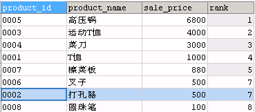 [外链图片转存失败,源站可能有防盗链机制,建议将图片保存下来直接上传(img-KvNQ2avS-1608619756334)(img/Task04-集合运算/9bd8fc0e59124b313ebfc4b1363445d7ad6b0f2e.png)]