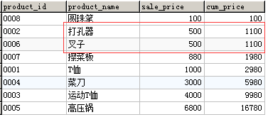 [外链图片转存失败,源站可能有防盗链机制,建议将图片保存下来直接上传(img-zcBJEbyn-1608619756334)(img/Task04-集合运算/d58ce41e245eb305cb2f0a31dd00a0f645fd7845.png)]