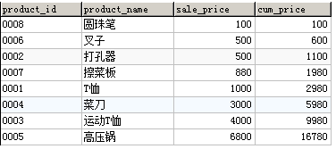 [外链图片转存失败,源站可能有防盗链机制,建议将图片保存下来直接上传(img-8fzLitQG-1608619756335)(img/Task04-集合运算/9947bb9d8810b9242b267ad5e6928870f80c47f7.png)]