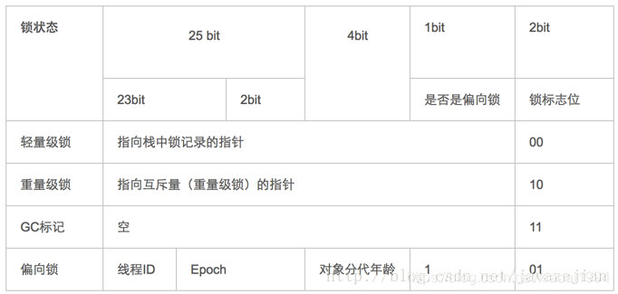 此图实在是懒得画了，直接粘的书中原图