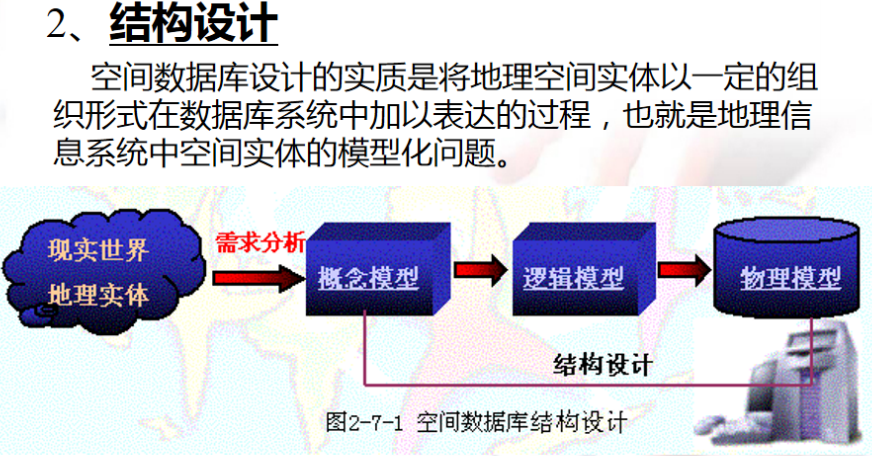 结构