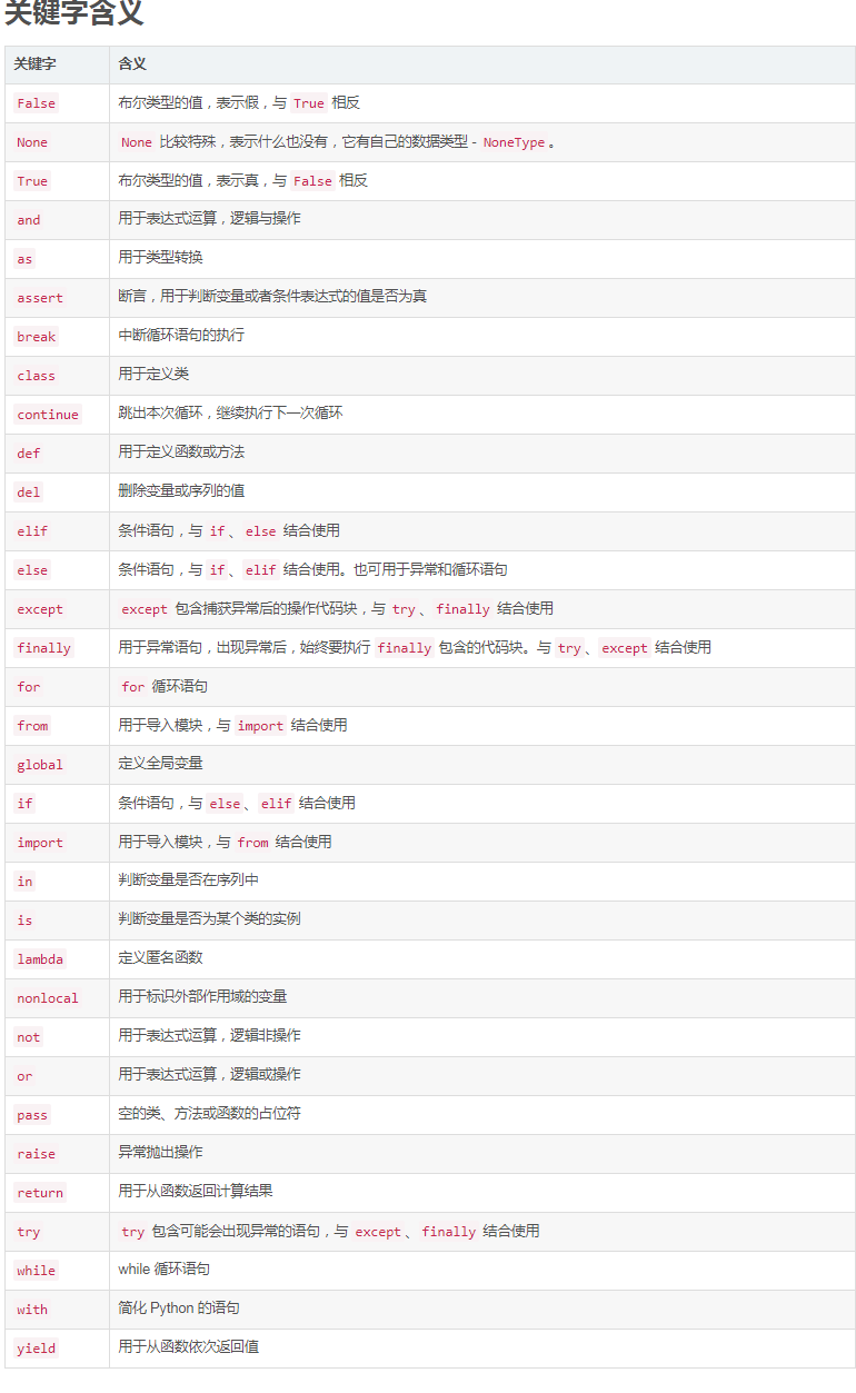 python关键字