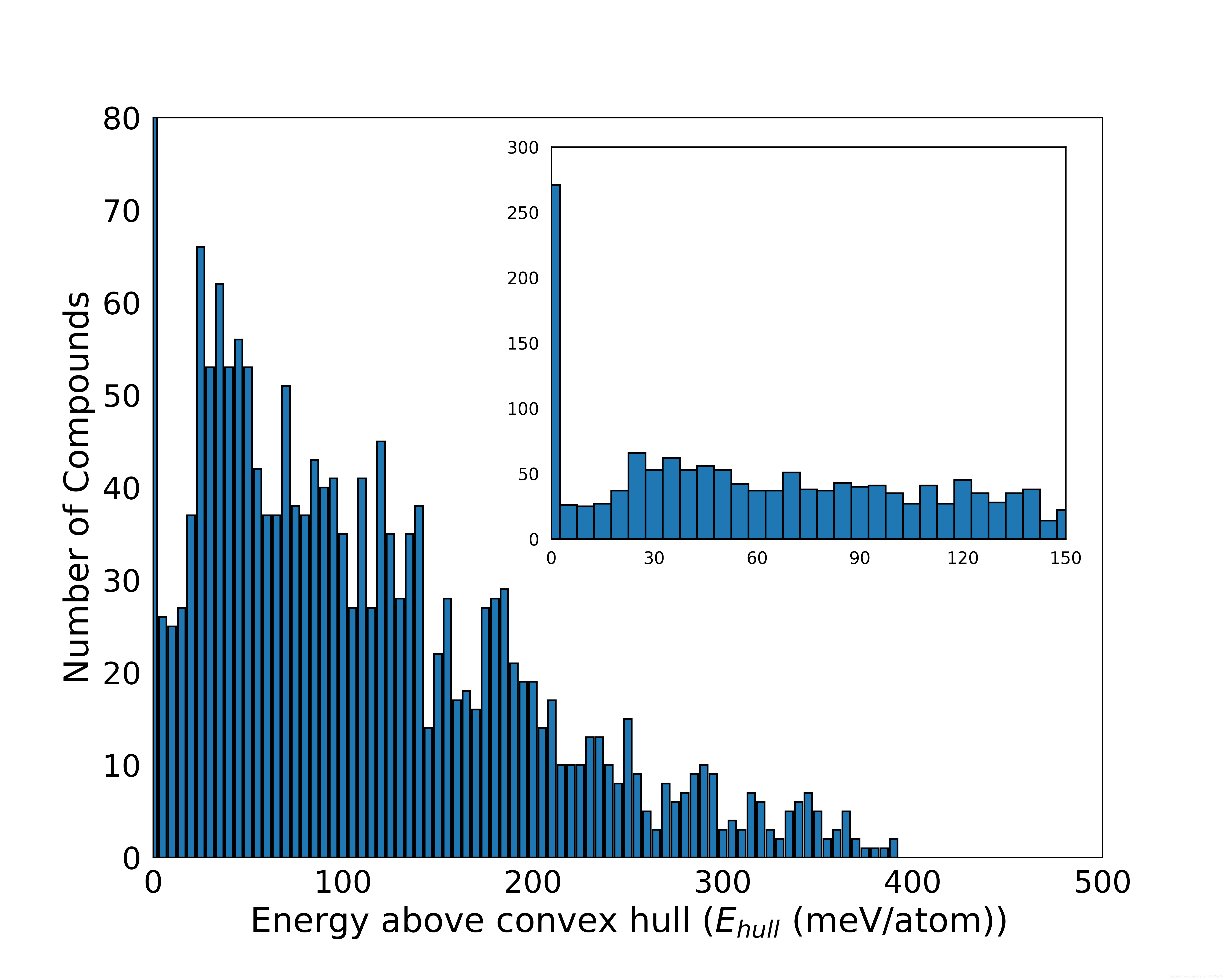 Matplotlib画插图_matplot 图中图-CSDN博客