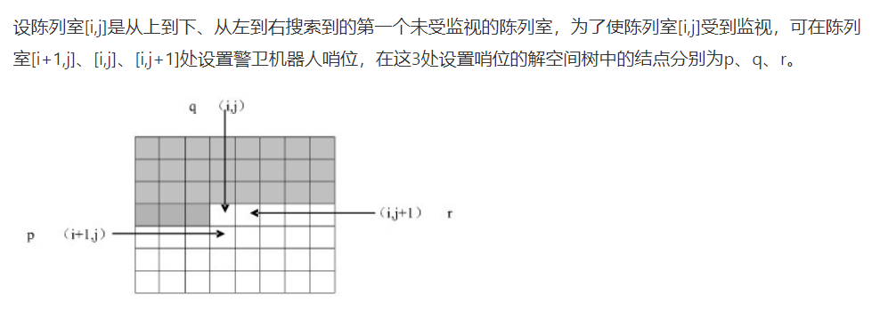 算法设计与分析：世界名画陈列馆问题（可重复监视） (回溯法  分支限界法)