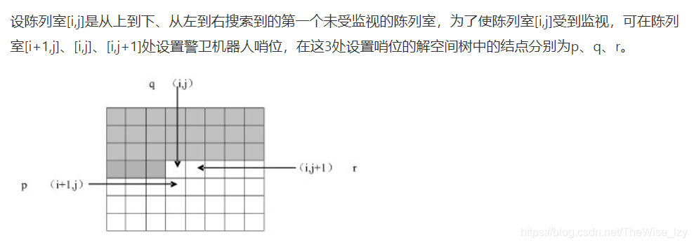 算法设计与分析：世界名画陈列馆问题（可重复监视） (回溯法  分支限界法)