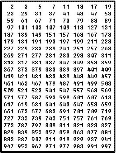 1000以内素数表n=int(input("输入数字:"))foriinrange(2,n 1):f=1for