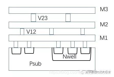 Via142 Pattern 数字IC笔记- via_半导体中via metal-CSDN博客