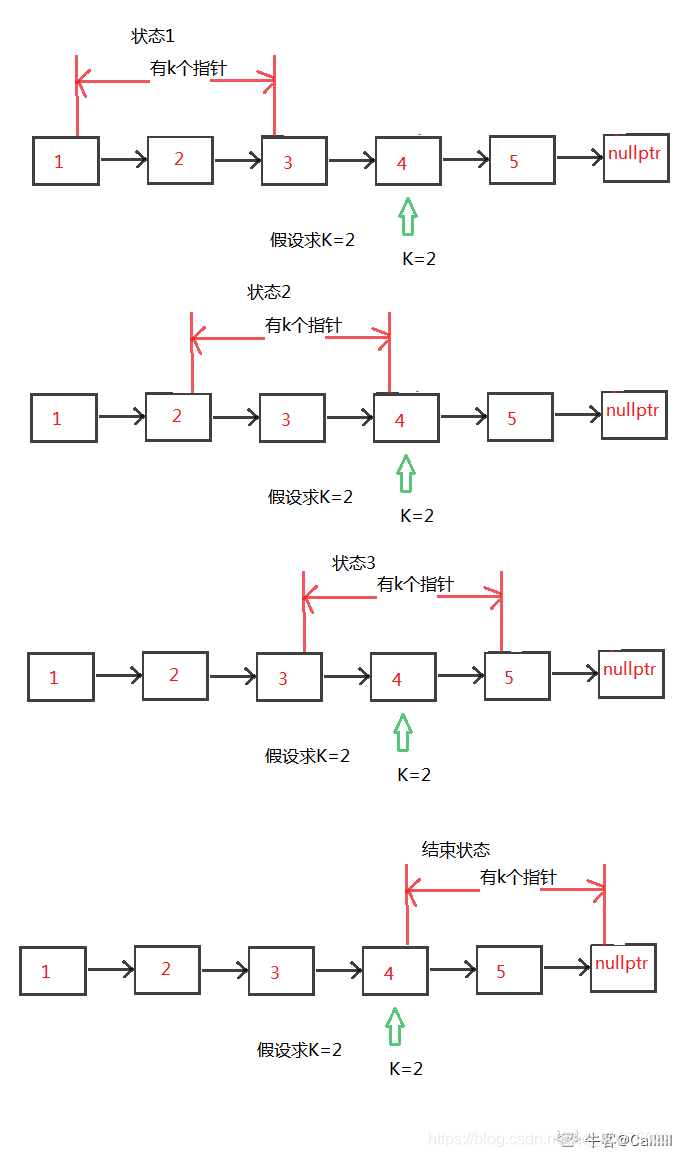 图片来自于牛客网