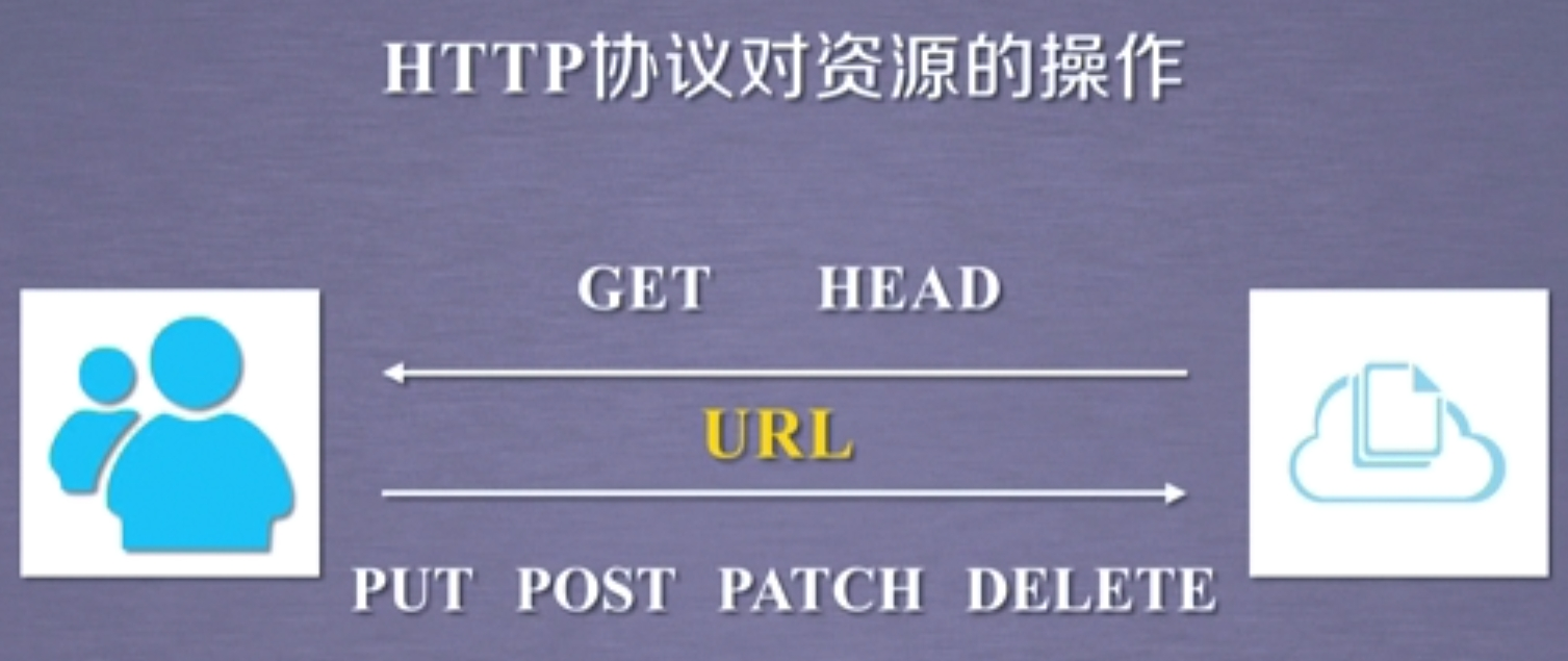 HTTP协议与requests库_header path-CSDN博客