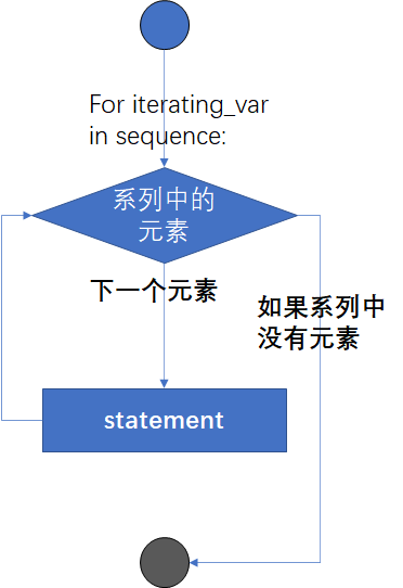 在這裡插入圖片描述