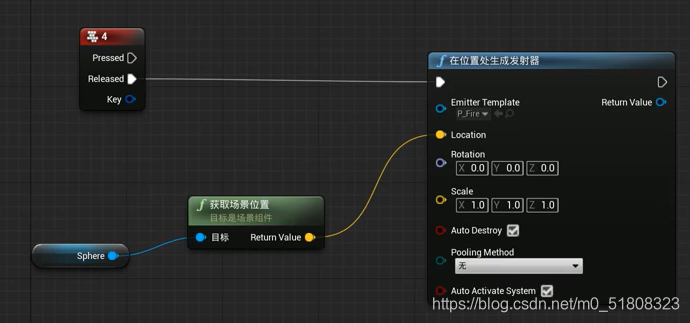 ue4生成粒子发射器