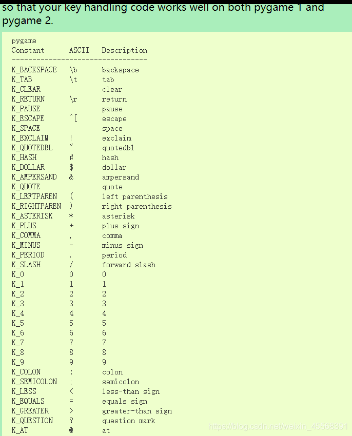 python Pygame库介绍和使用,基本游戏开发-CSDN博客