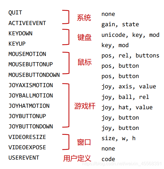 python Pygame库介绍和使用,基本游戏开发-CSDN博客
