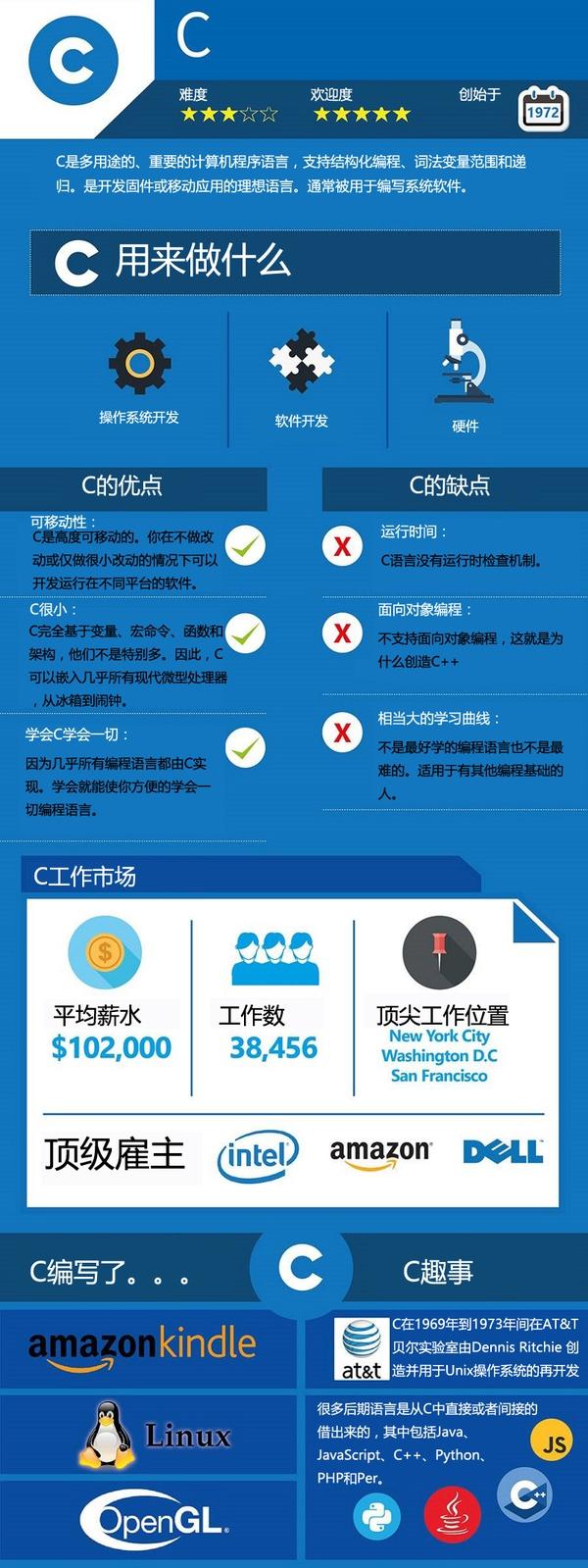 9门主流编程语言---详细对比_编程语言,对比-CSDN博客