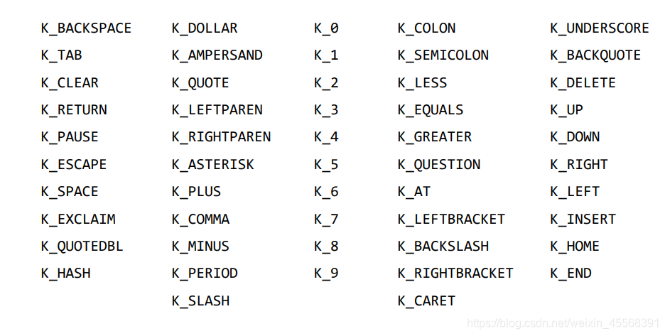 python Pygame库介绍和使用,基本游戏开发-CSDN博客