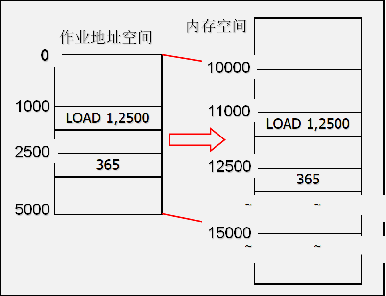 例图13