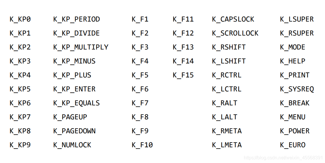 python Pygame库介绍和使用,基本游戏开发-CSDN博客