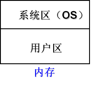 例图14